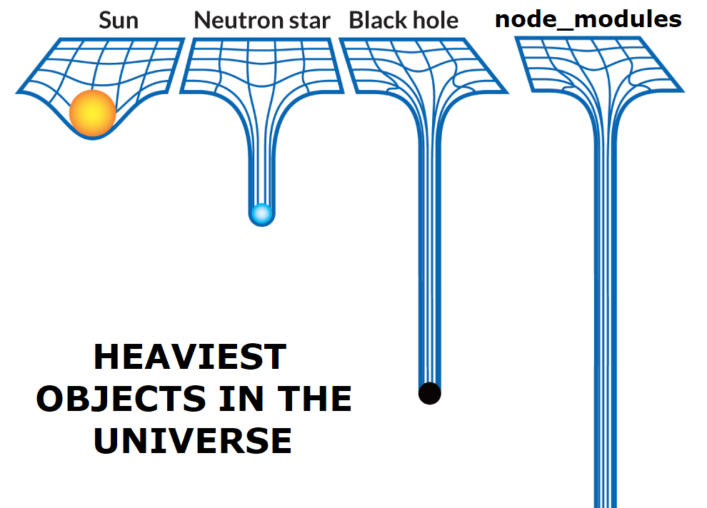 Heaviest object in the universe!